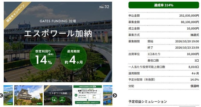 GATES FUNDING 32号エスポワール加納。想定利回り年14%・運用期間約4か月・達成率314%