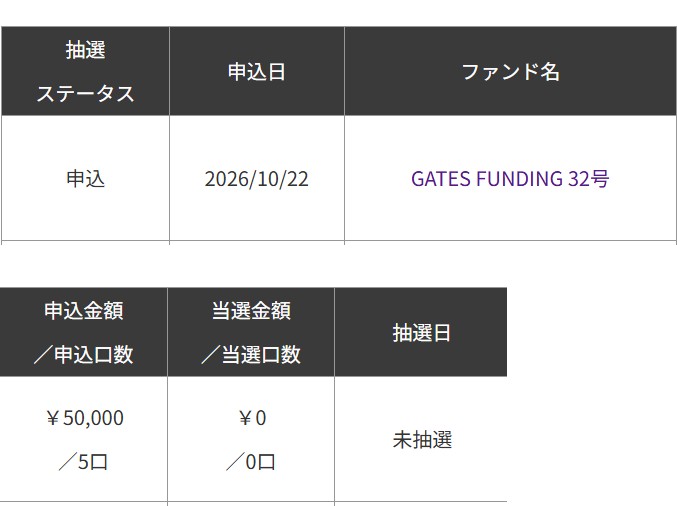 GATES FUNDING 32号の抽選申込画面。申込金額5万円・5口