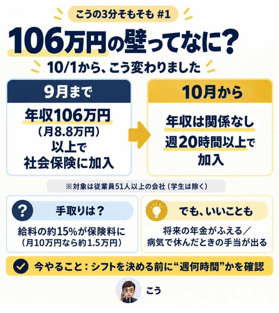 こうの3分そもそも 106万円の壁ってなに？