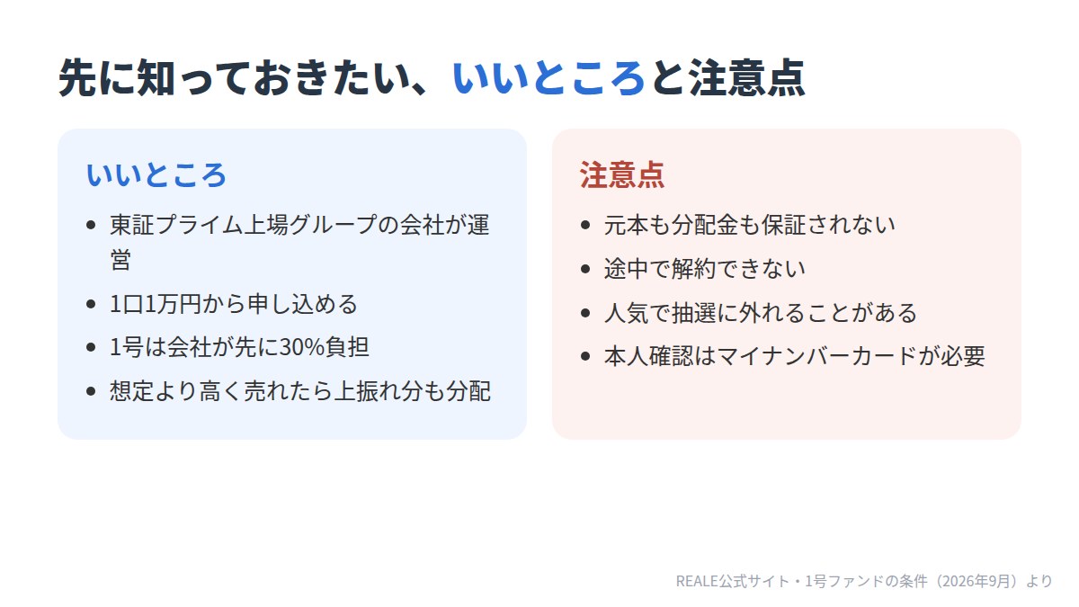 いいところ：東証プライム上場グループが運営、1口1万円から、1号は会社が先に30%負担、上振れ分も分配。注意点：元本も分配金も保証されない、途中で解約できない、抽選に外れることがある、本人確認はマイナンバーカードが必要