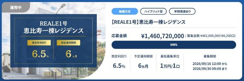REALE1号 恵比寿一棟レジデンス。応募金額14億6,072万円、募集金額4億6,200万円、応募率316%、想定利回り6.5%、予定運用期間6か月、1万円から