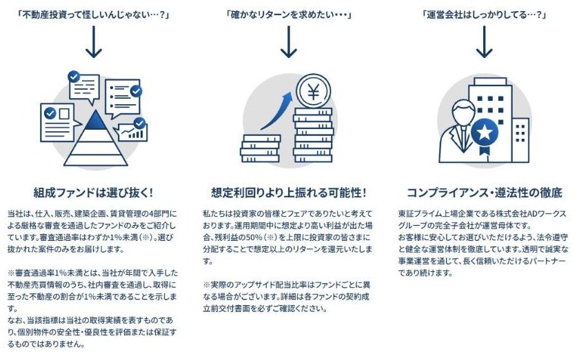 REALEのサービス紹介。組成ファンドは選び抜く、想定利回りより上振れる可能性、コンプライアンス・遵法性の徹底