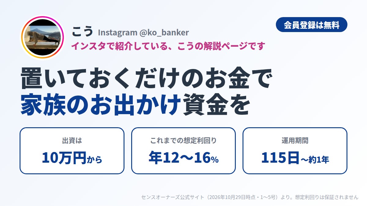 センスオーナーズは会員登録無料。出資は10万円から、これまでの想定利回りは年12〜16%、運用期間は115日〜約1年