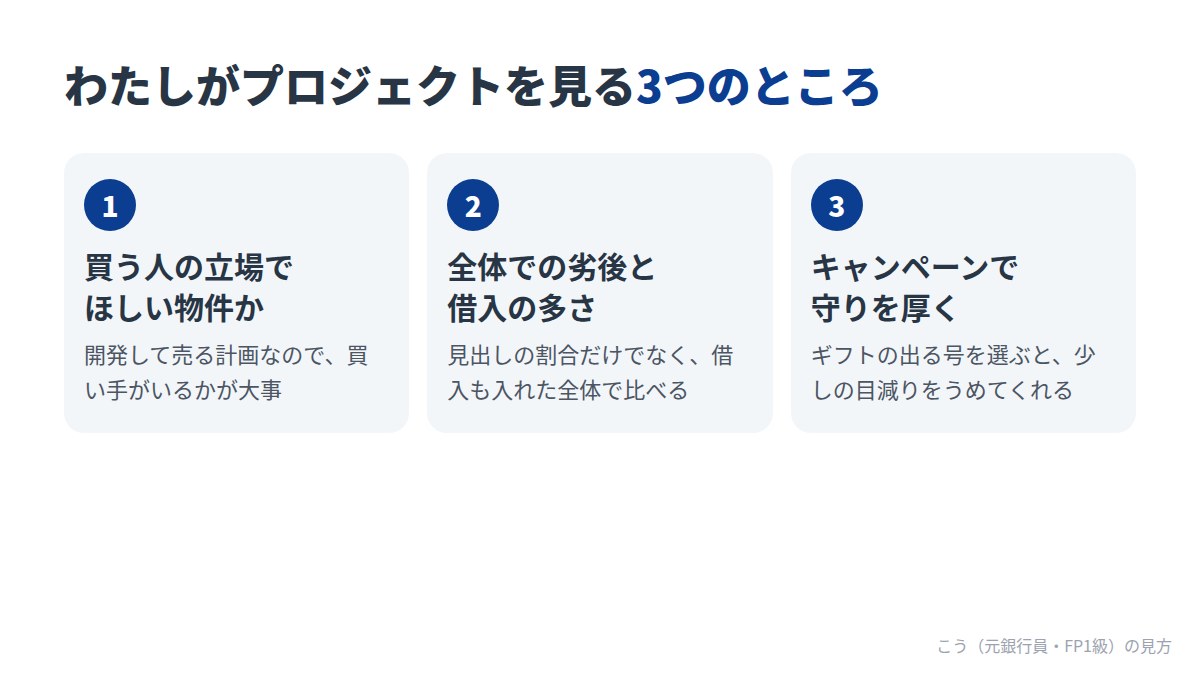 プロジェクトを見る3つのところ。買う人の立場でほしい物件か、全体での劣後と借入の多さ、キャンペーンで守りを厚く