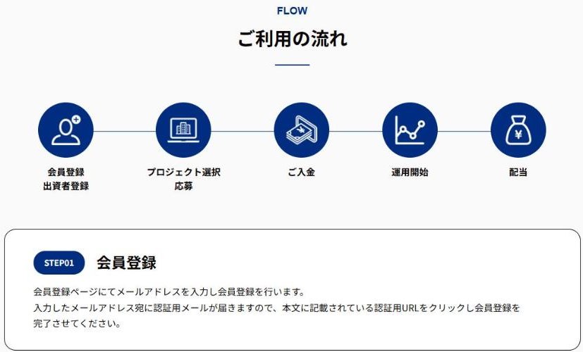 センスオーナーズのご利用の流れ。会員登録・出資者登録、プロジェクト選択・応募、ご入金、運用開始、配当
