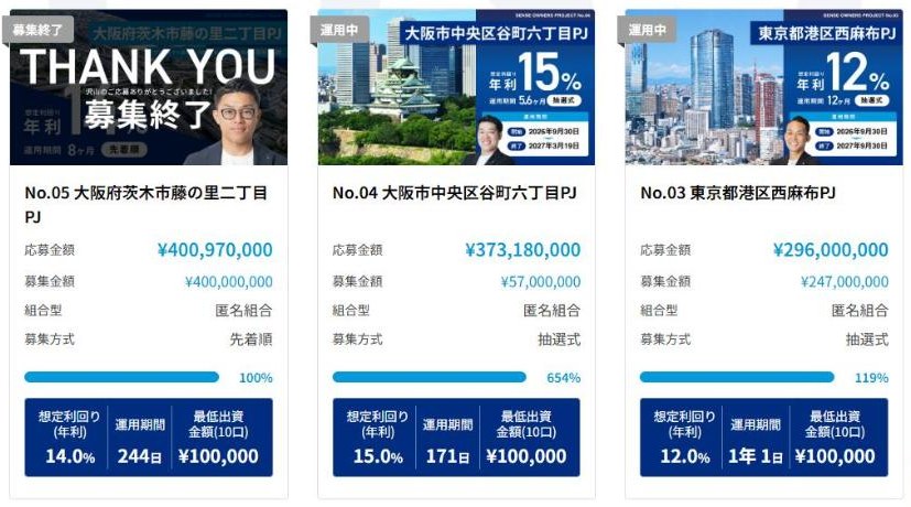 センスオーナーズのプロジェクト。No.05 茨木市は想定利回り14.0%・244日・応募率100%、No.04 谷町六丁目は15.0%・171日・654%、No.03 西麻布は12.0%・1年1日・119%